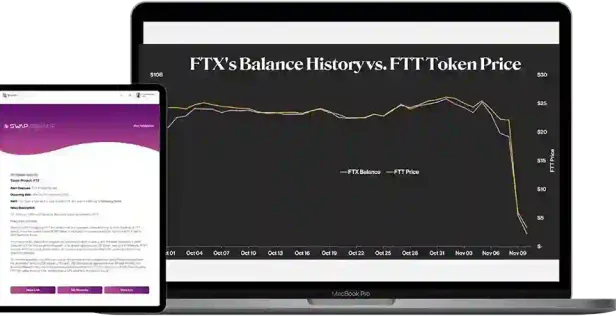 Coin watcher insights